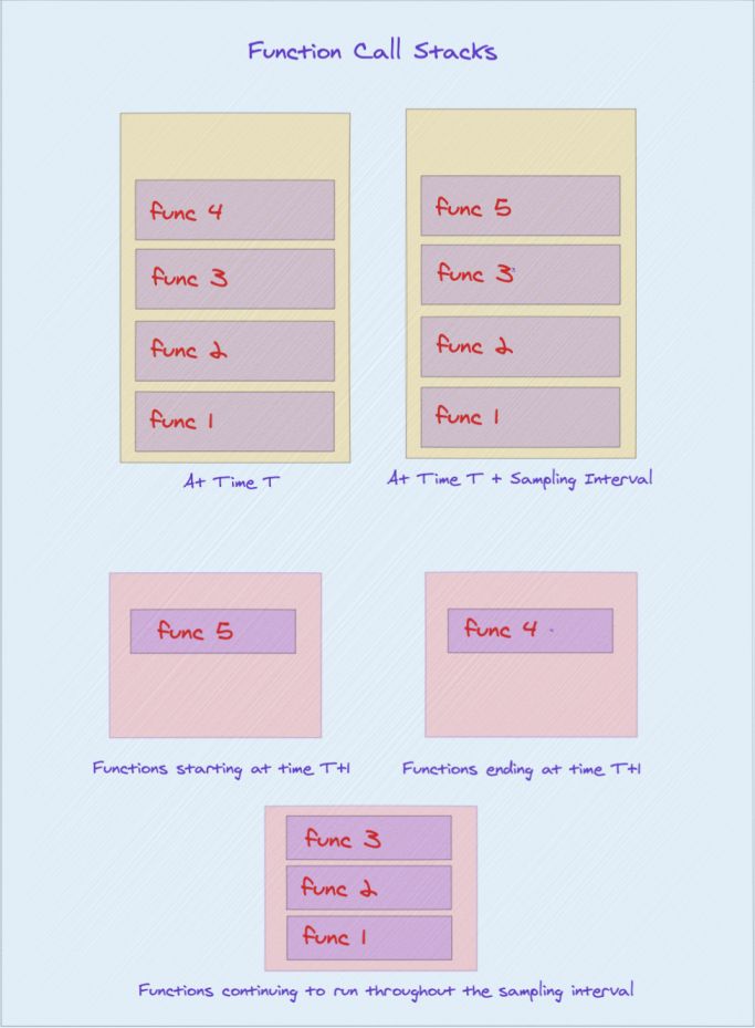 CallStack Terms Explained